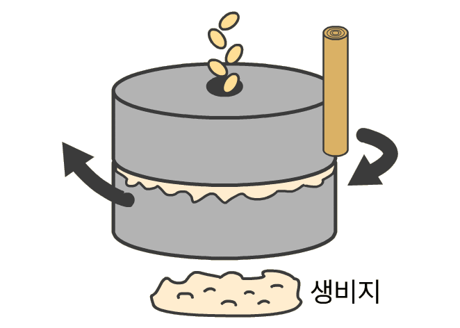 연