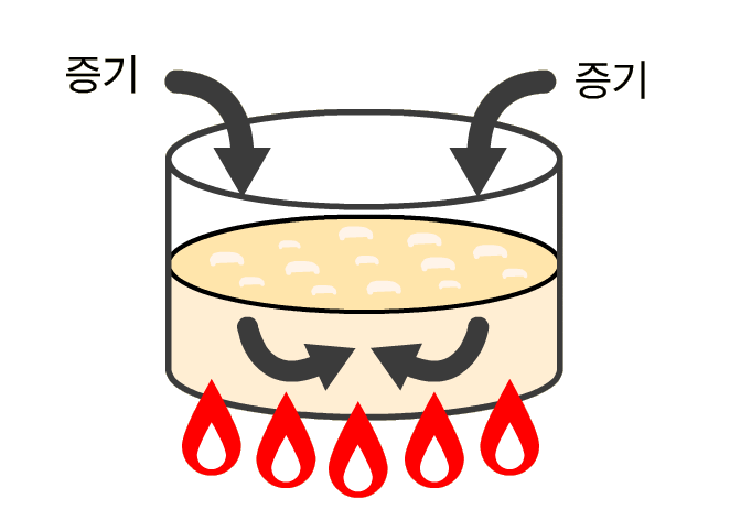 가열