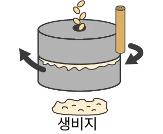 마쇄
